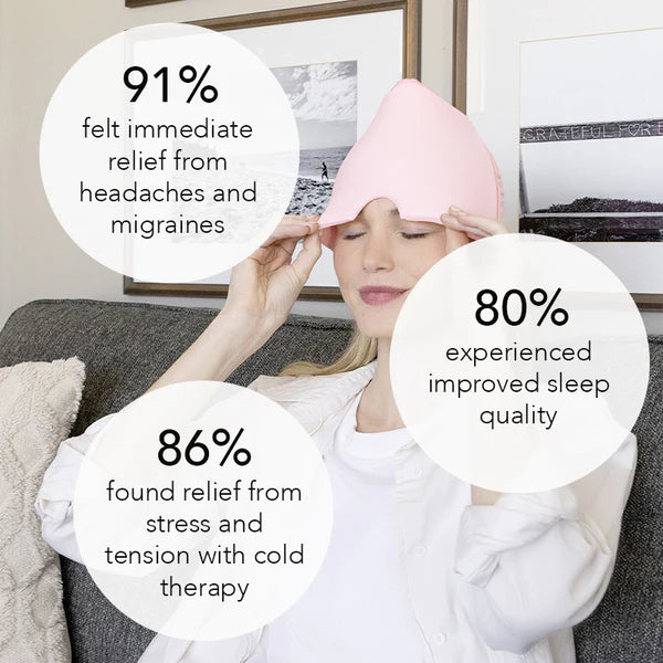 Headache & Migraine Relief Cap™